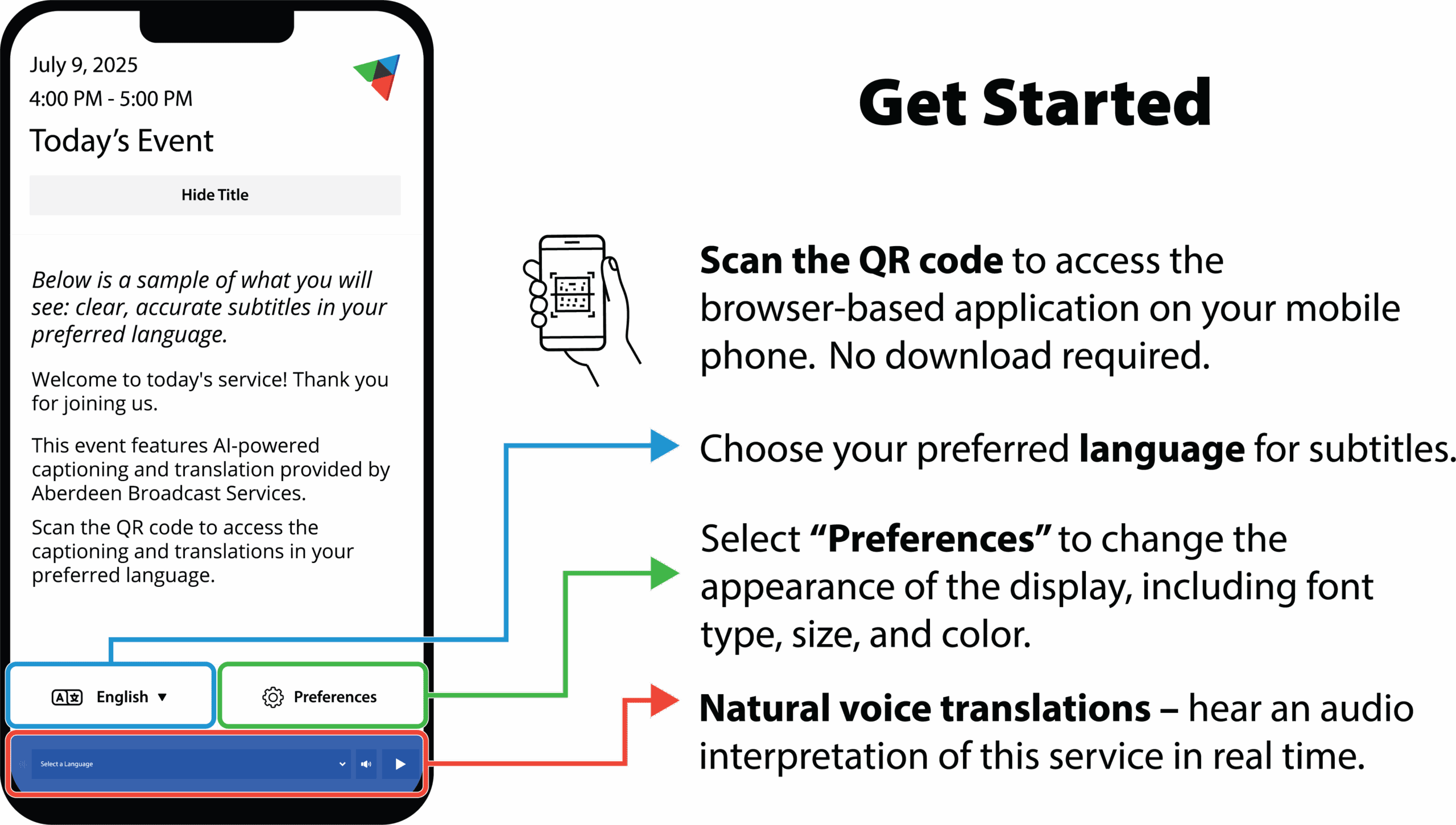 Instructional graphic from Aberdeen Broadcast Services showing how to access real-time AI-powered captions and translations on a mobile phone using a QR code, with options to choose language, adjust display preferences, and listen to voice translations.