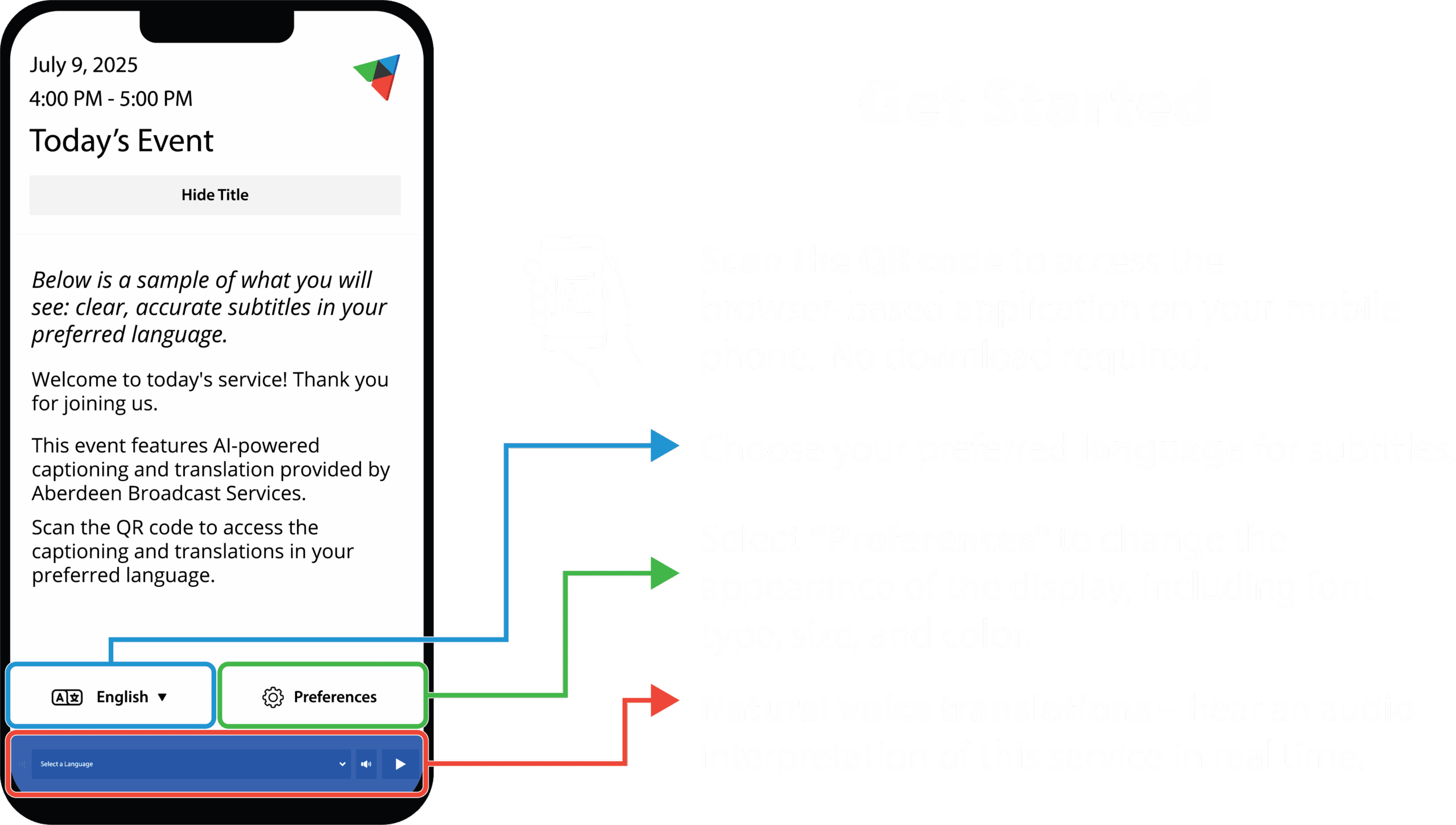 Instructional graphic from Aberdeen Broadcast Services showing how to access real-time AI-powered captions and translations on a mobile phone using a QR code, with options to choose language, adjust display preferences, and listen to voice translations.