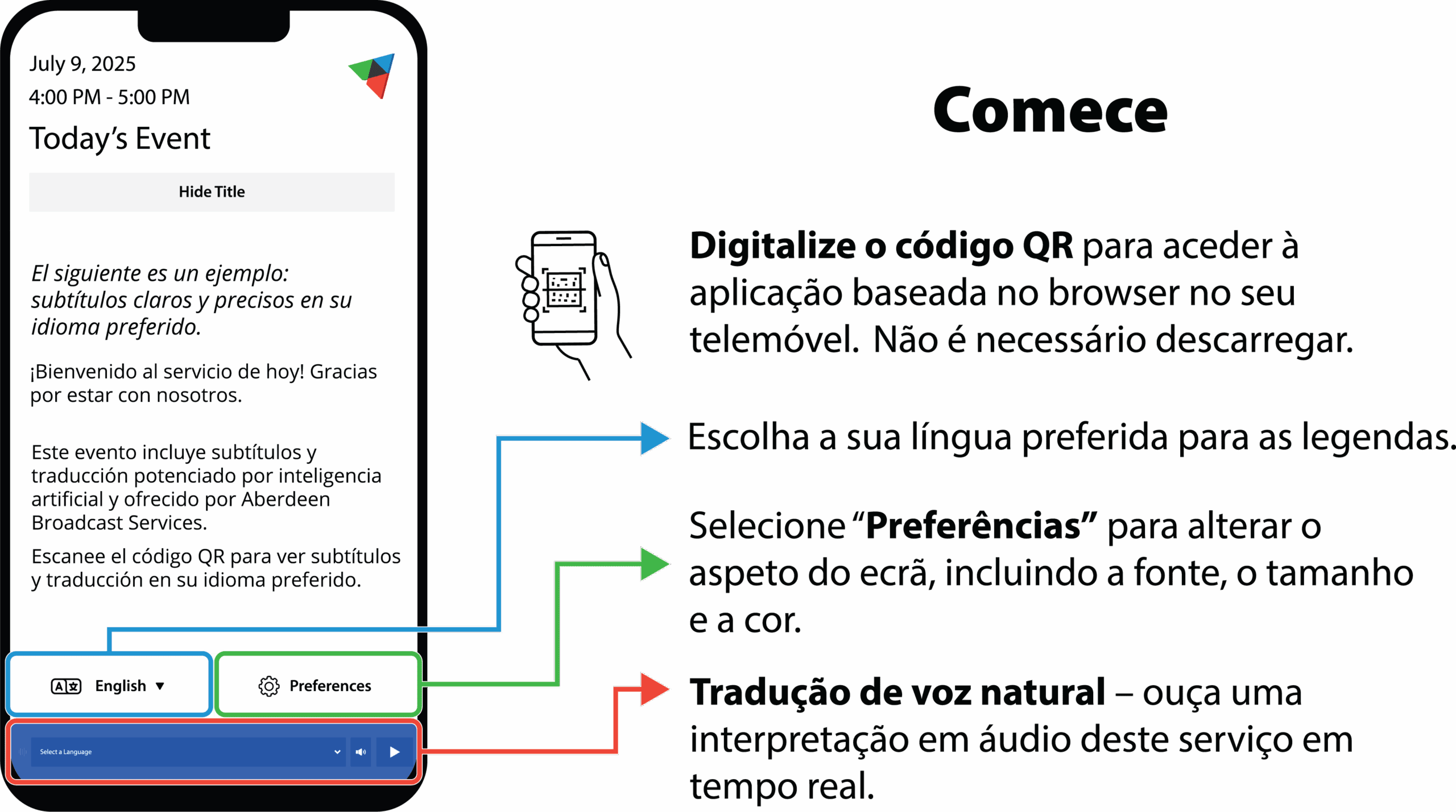 Instructional graphic from Aberdeen Broadcast Services in Portuguese showing how to access real-time AI-powered captions and translations on a mobile phone using a QR code, with options to choose language, adjust display preferences, and listen to voice translations.