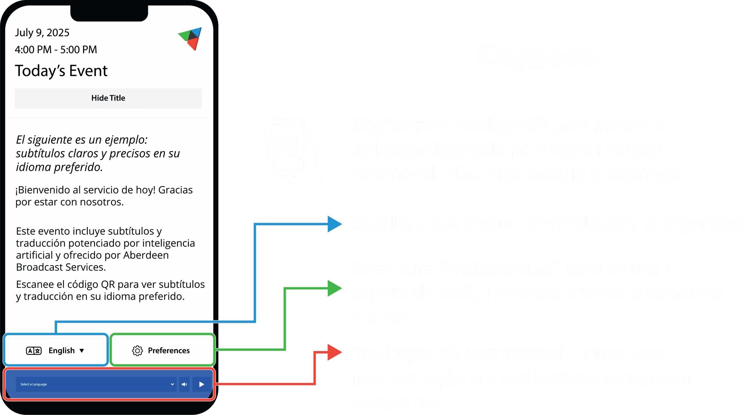 Instructional graphic from Aberdeen Broadcast Services in Portuguese showing how to access real-time AI-powered captions and translations on a mobile phone using a QR code, with options to choose language, adjust display preferences, and listen to voice translations.